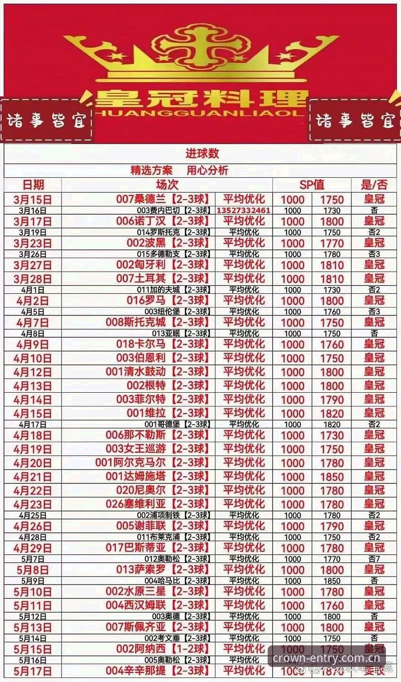 皇冠值得信赖吗 皇冠体育平台值得信赖吗?深度对比与分析揭秘真相